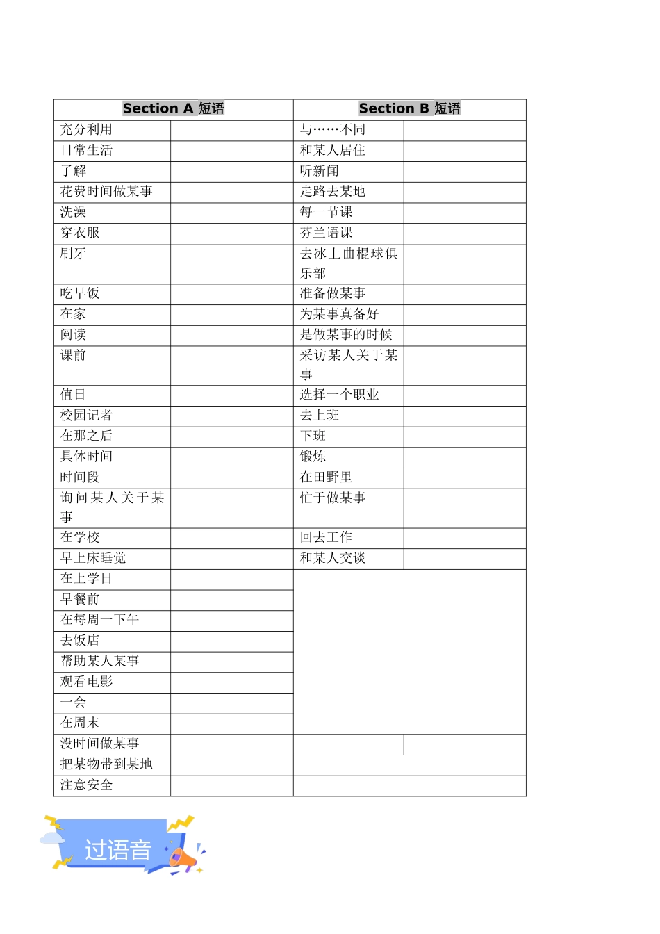 25秋新人教版七年级英语上册-Unit 6 A Day in the life 单元知识点梳理（默写版+训练版）_第3页