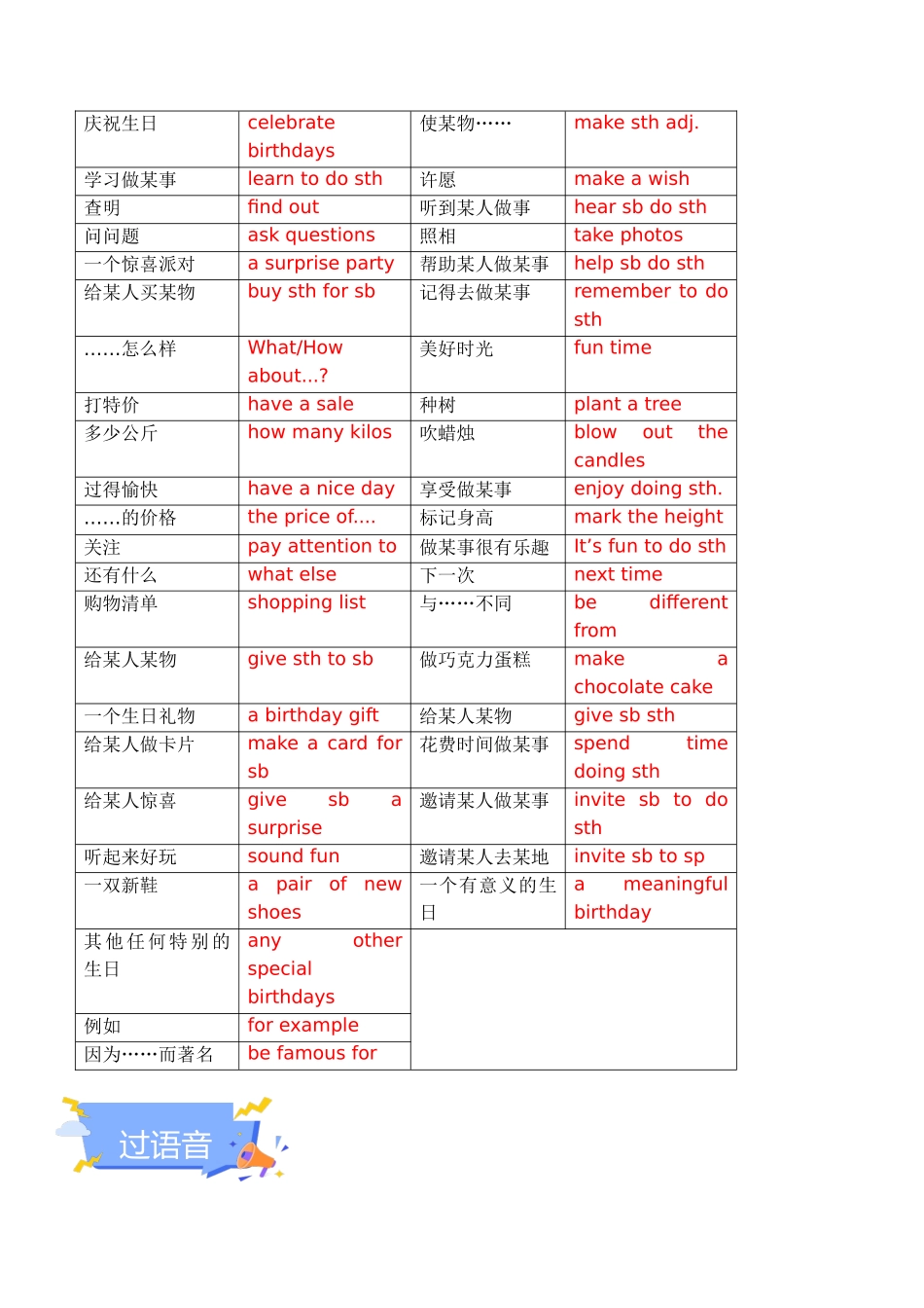 25秋新人教版七年级英语上册-Unit 7 Happy Birthday 单元知识点梳理（背诵版+讲解版）_第3页