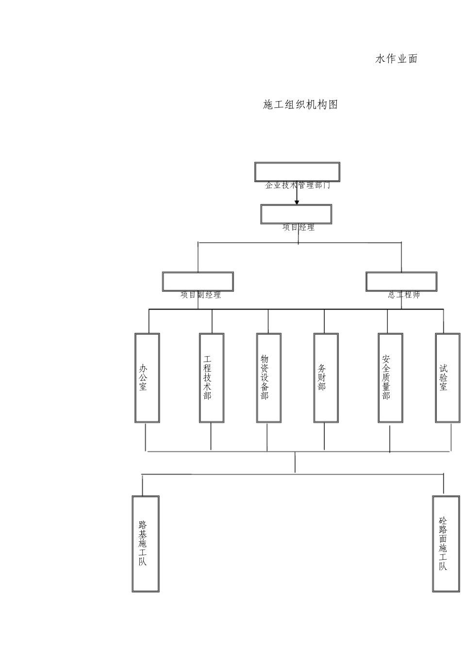 农村道路硬化工程施工组织设计_第3页