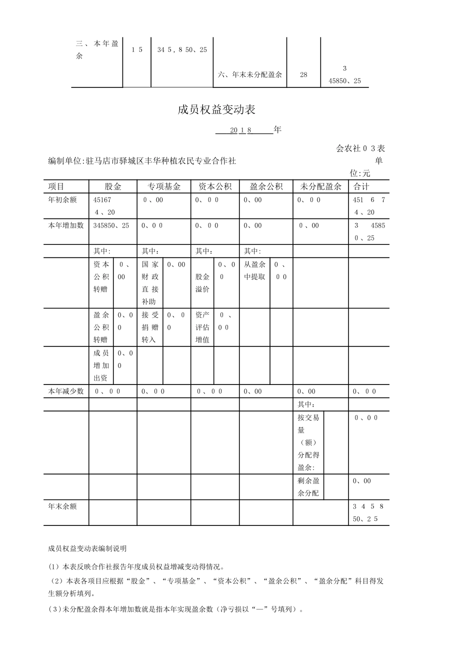农民专业合作社财务报表格式_第3页