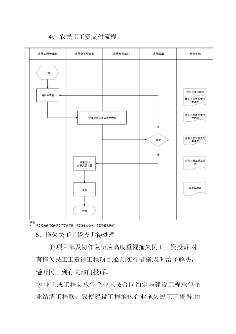 农民工工资保障制度_第3页