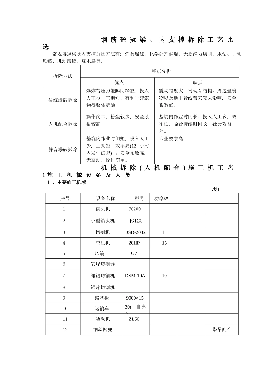 冠梁支撑梁拆除施工工艺_第1页