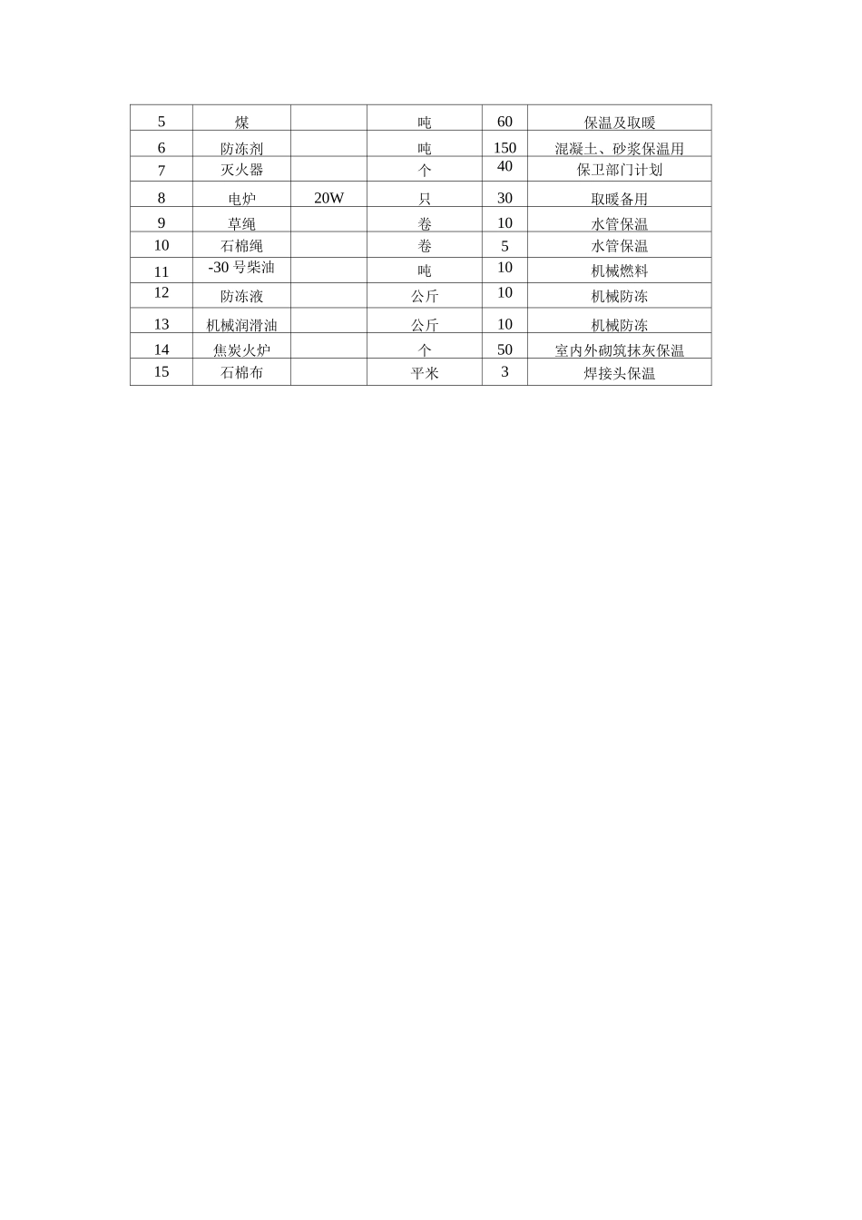 冬期施工安全管理措施_第2页