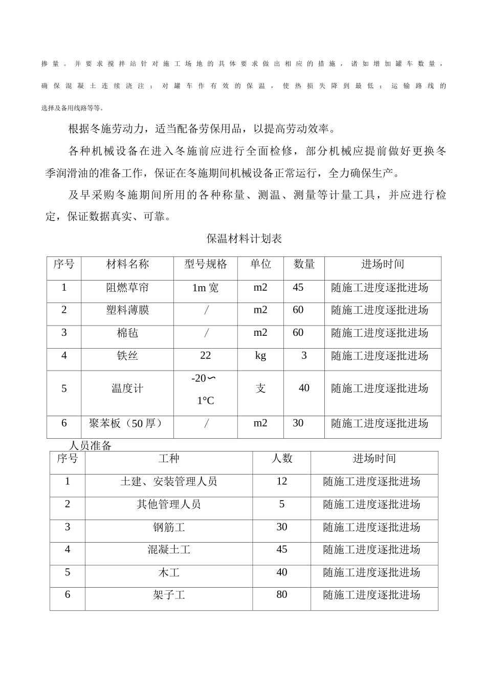 冬期施工方案及保证措施_第3页
