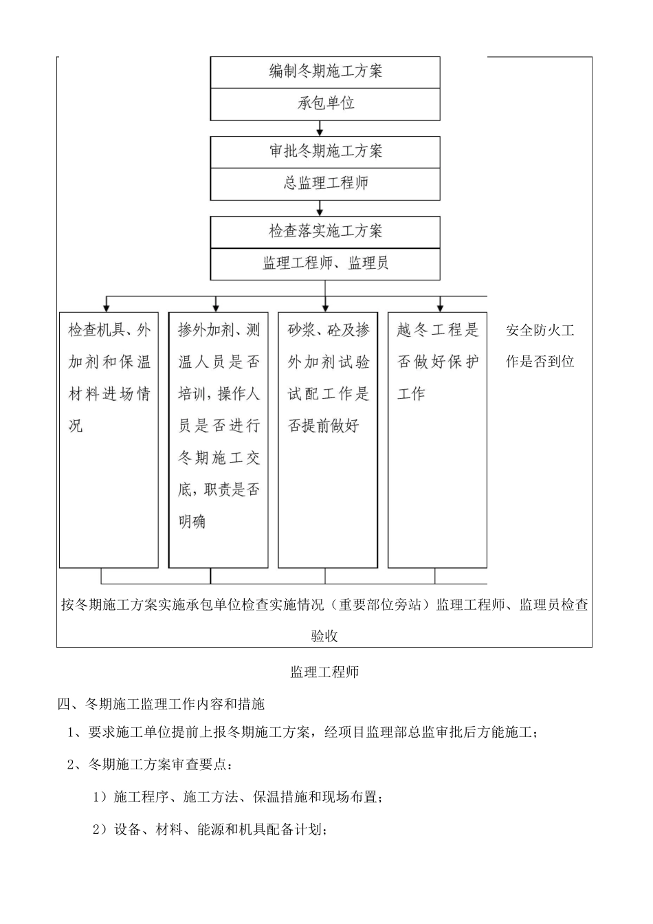 冬期施工监理细则_第2页