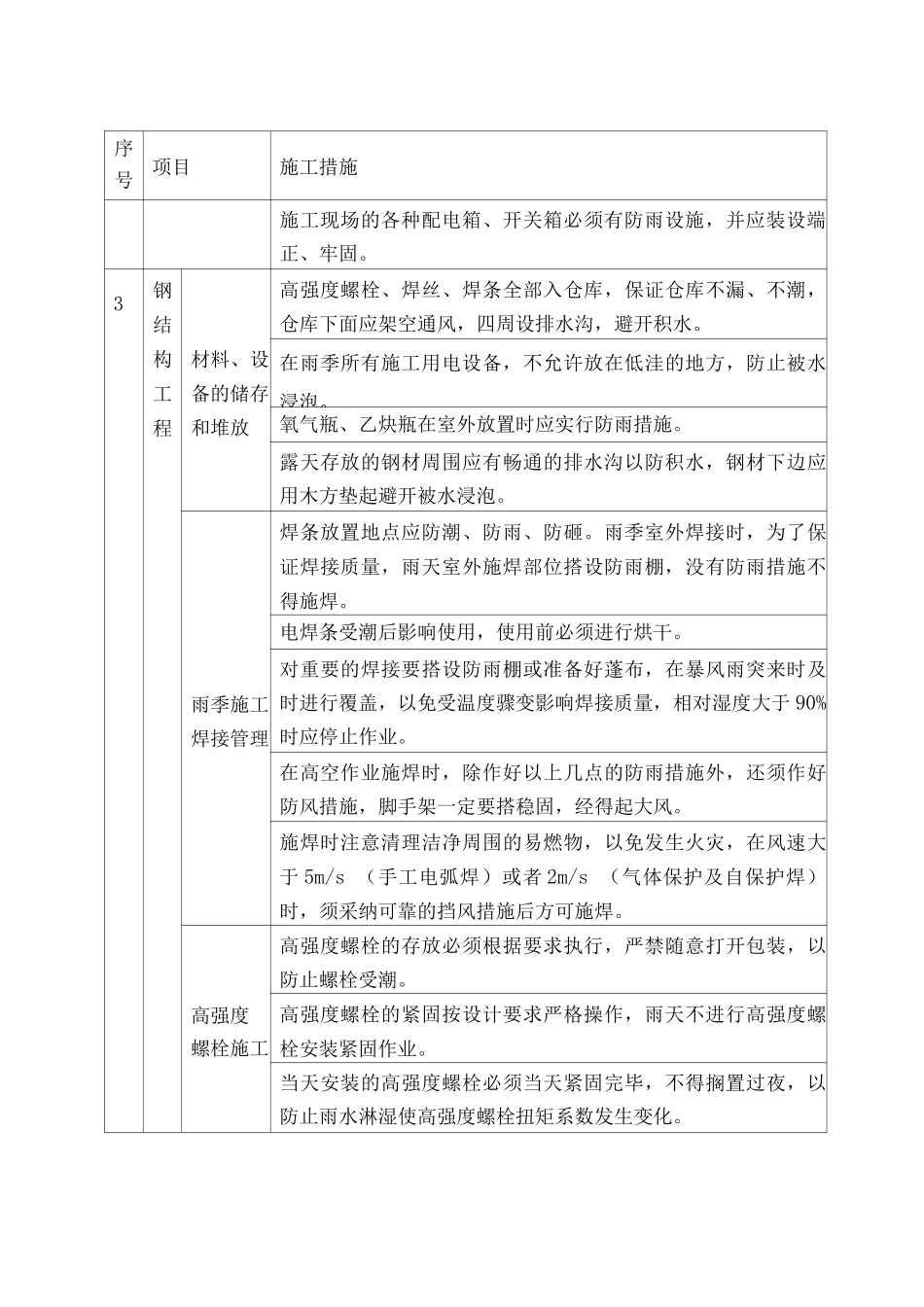 冬雨季施工措施7_第2页