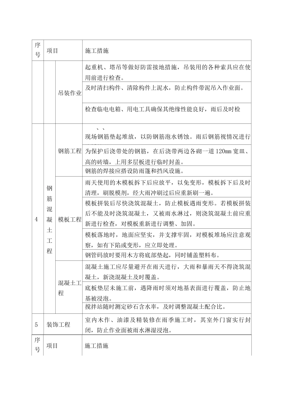 冬雨季施工措施7_第3页