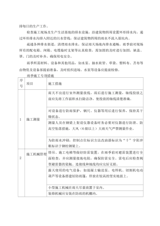 冬雨季施工措施7