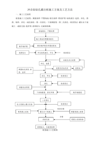 冲击钻钻孔灌注桩施工方案及工艺方法