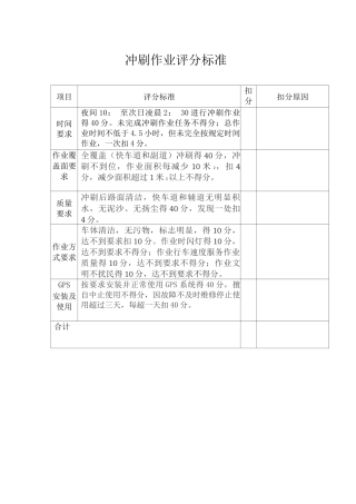 冲刷作业评分标准