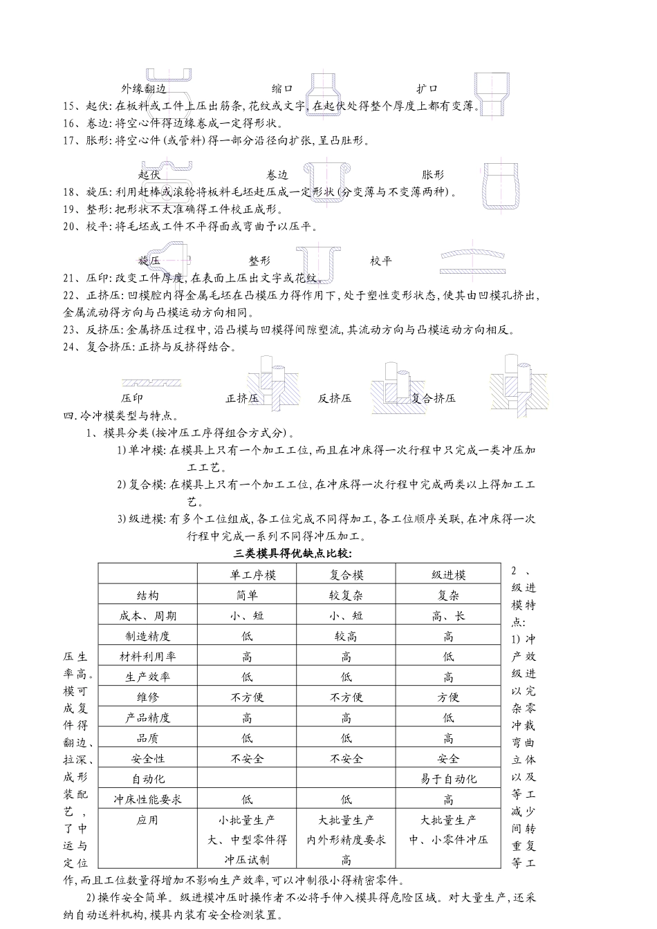 冲压模具基础知识_第2页