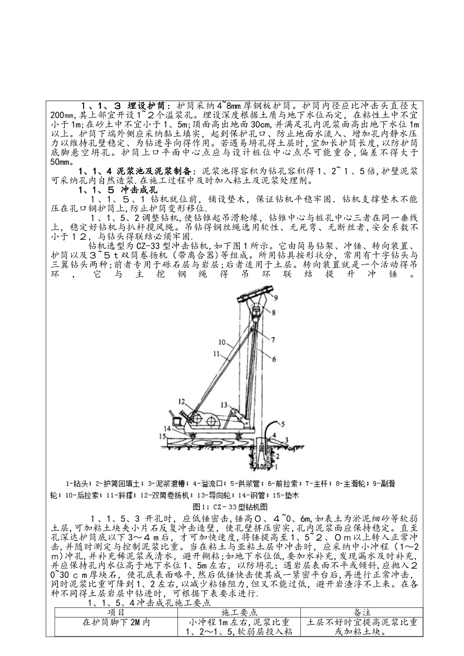 冲孔灌注桩技术交底_第2页
