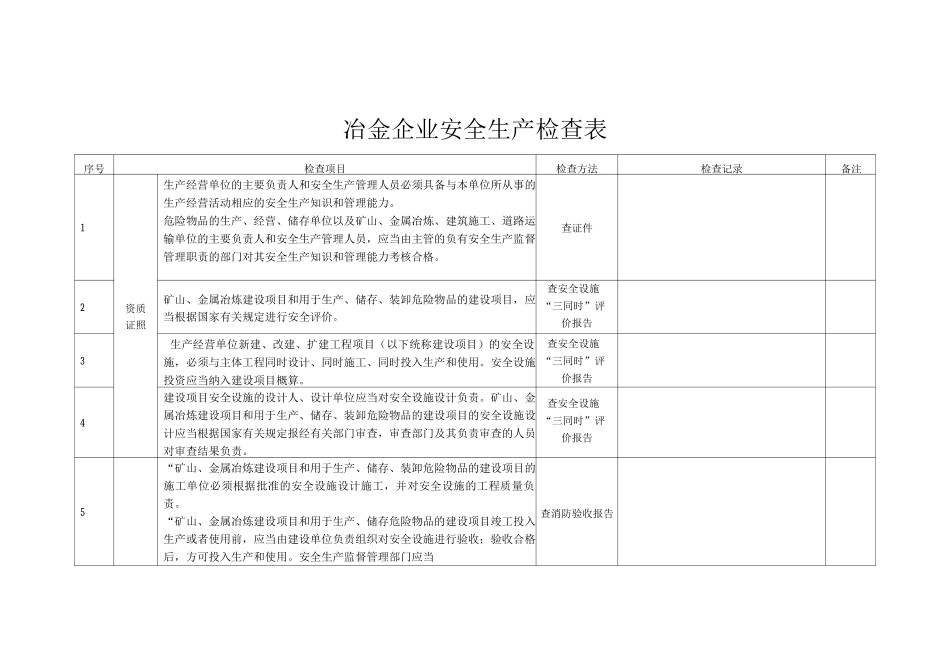 冶金企业安全生产检查表_第1页