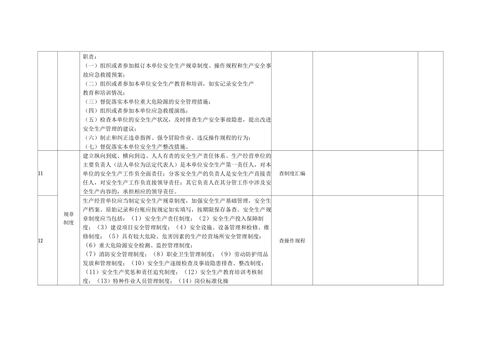 冶金企业安全生产检查表_第3页