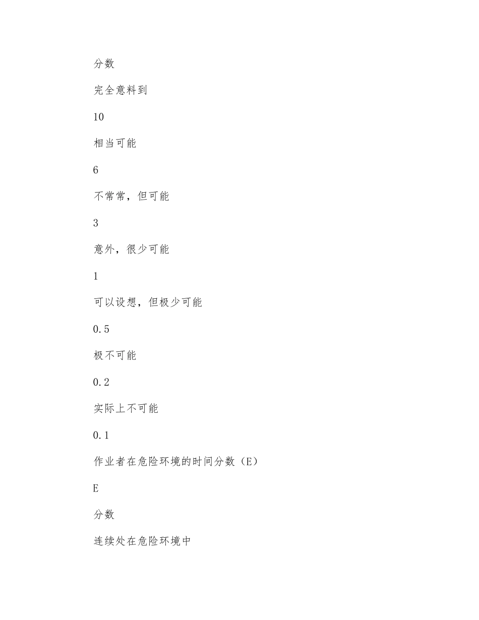 冶金企业危险源点管理制度_第2页