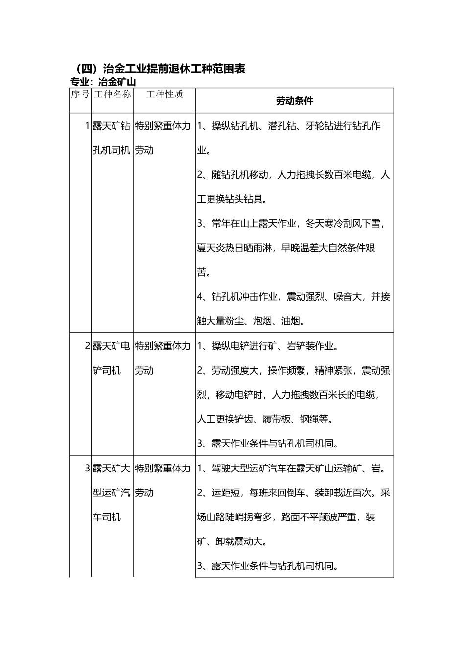 冶金工业提前退休工种范围_第2页