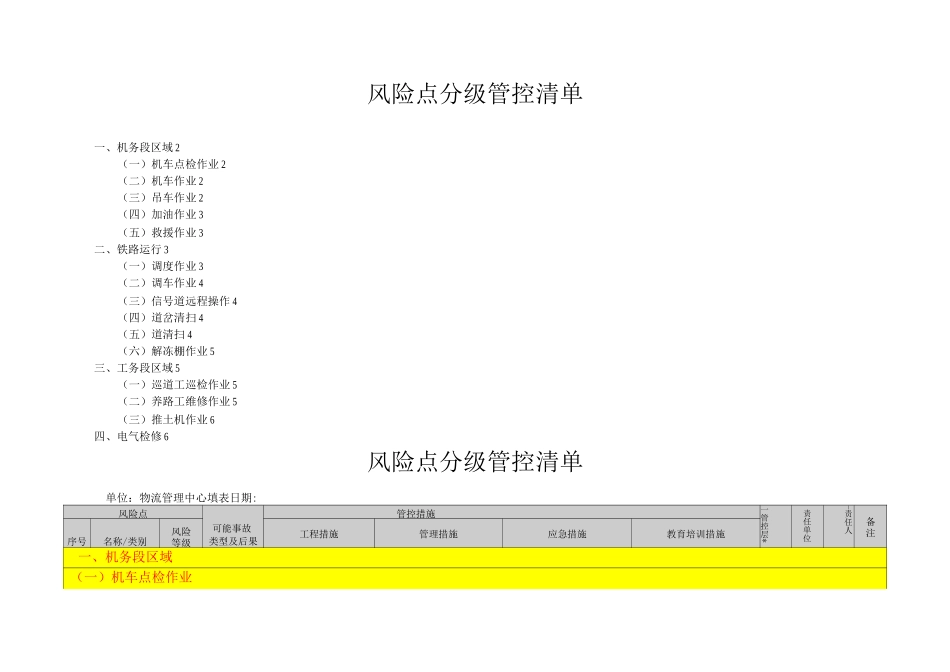 冶金企业风险点分级管控清单_第1页