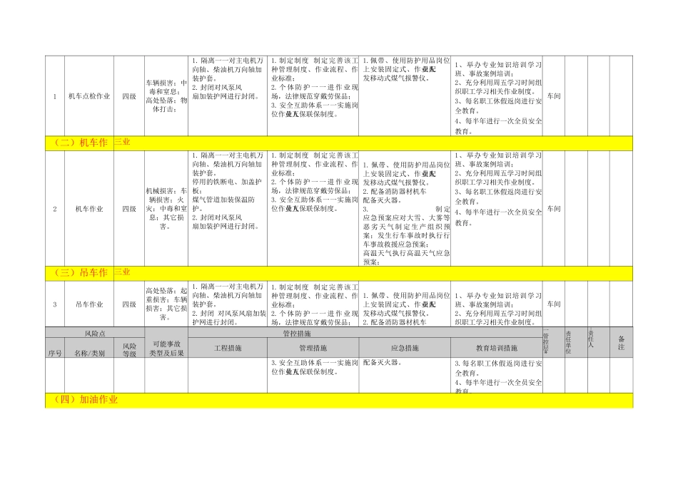 冶金企业风险点分级管控清单_第2页