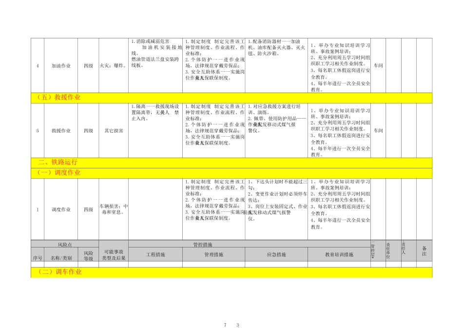 冶金企业风险点分级管控清单_第3页