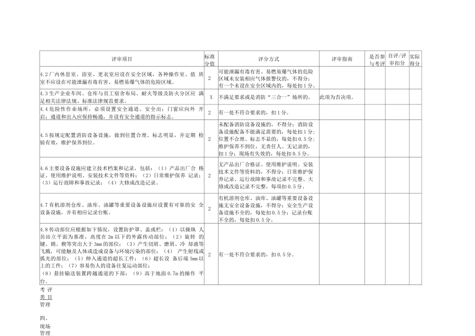 冶金等行业小微企业安全生产标准化评定标准_第3页