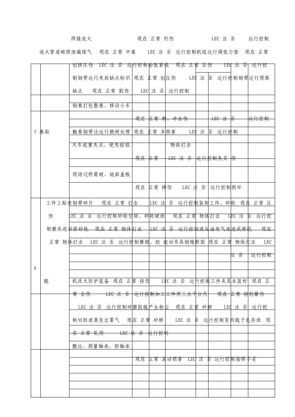 冷轧厂危险源辩识与风险评价清单_第3页