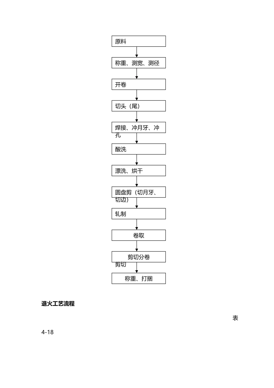 冷轧生产工艺流程_第3页