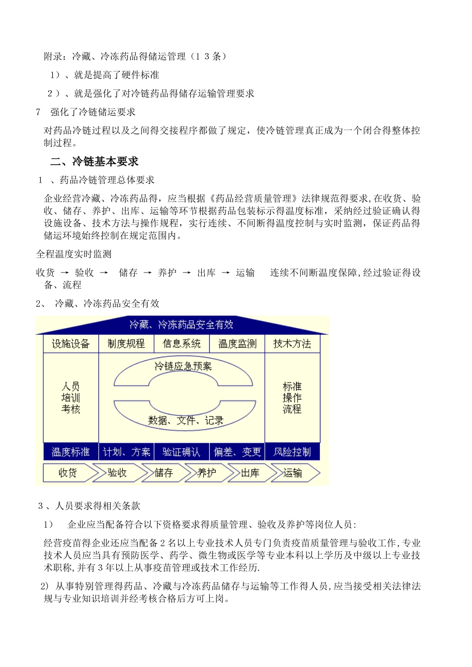冷链相关知识培训_第2页
