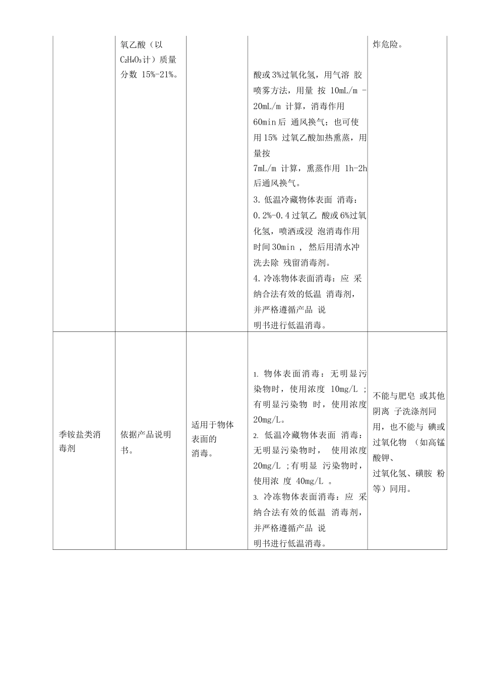 冷链食品生产经营常用消毒剂及使用方法_第2页