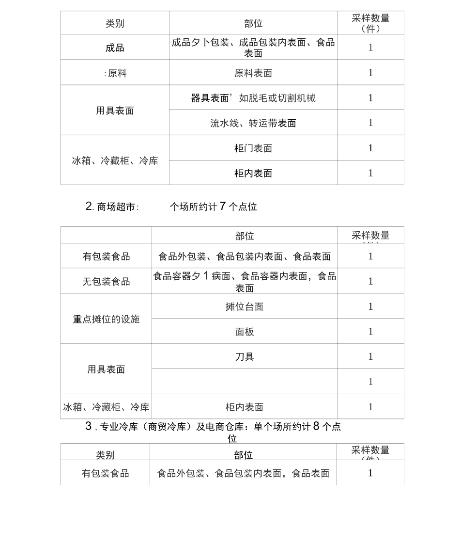 冷链食品新冠疫情风险监测方案_第2页