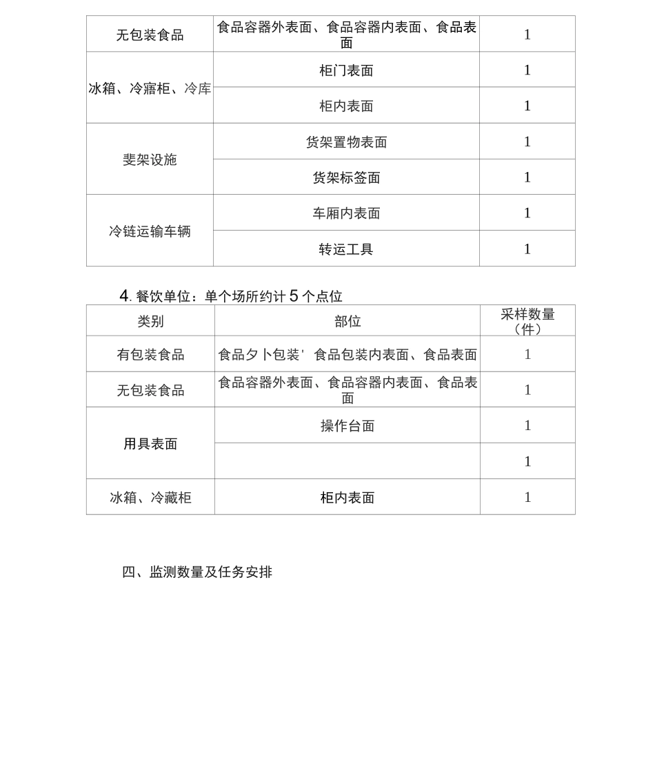 冷链食品新冠疫情风险监测方案_第3页