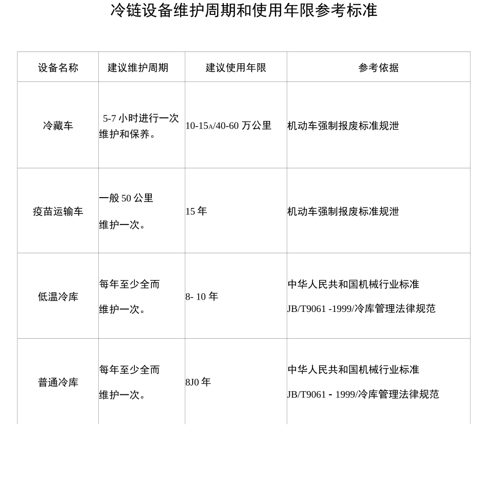 冷链设备维护周期和使用年限参考标准_第1页