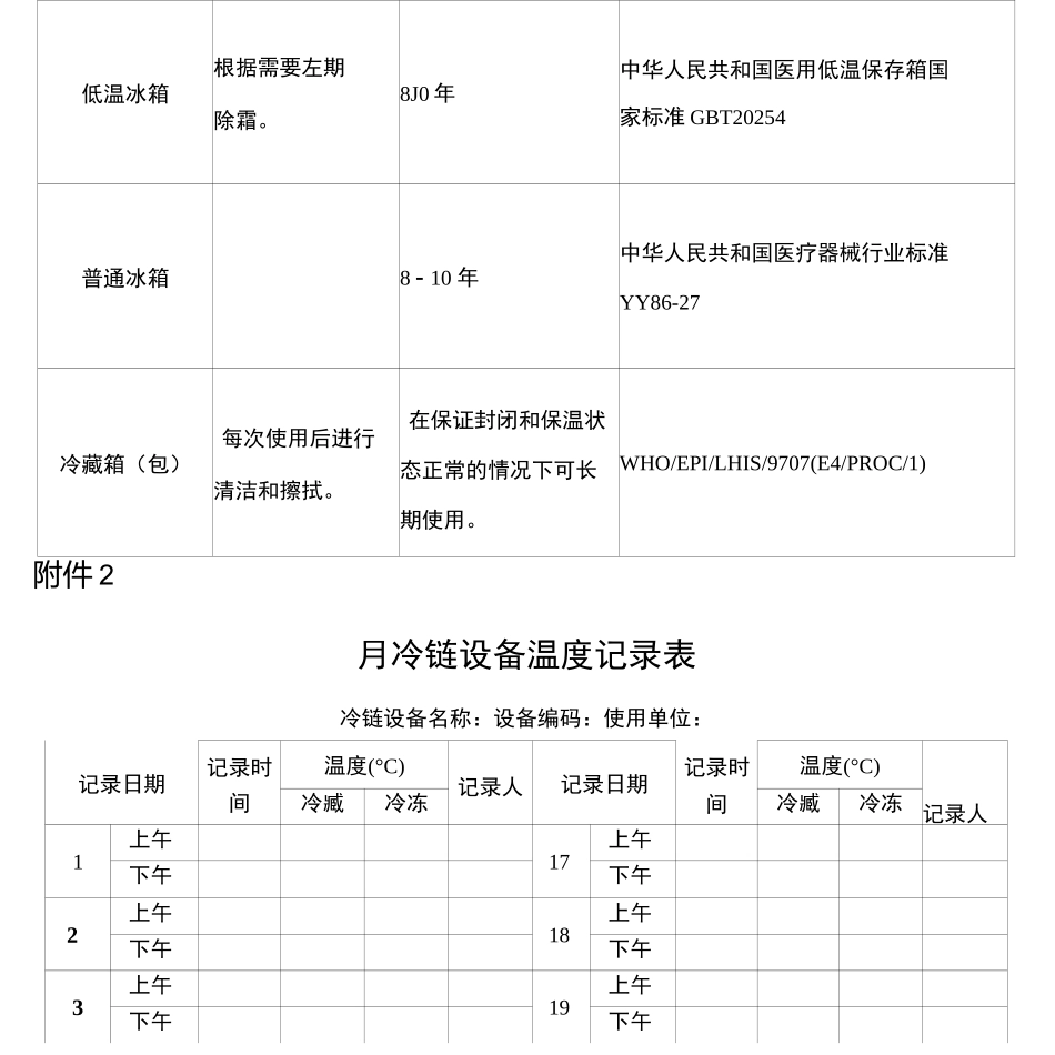 冷链设备维护周期和使用年限参考标准_第2页