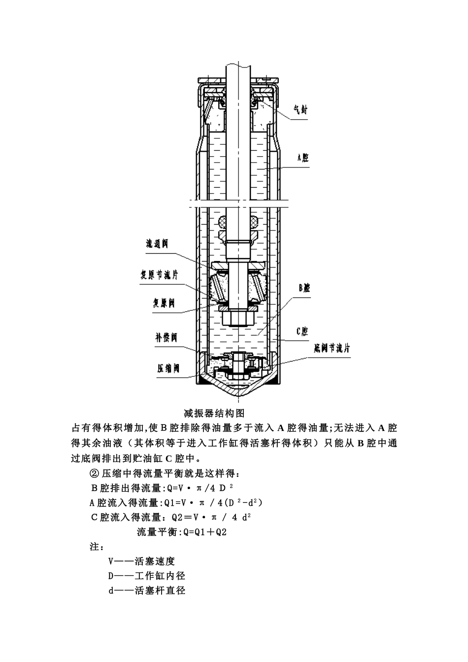 减振器的工作原理_第2页