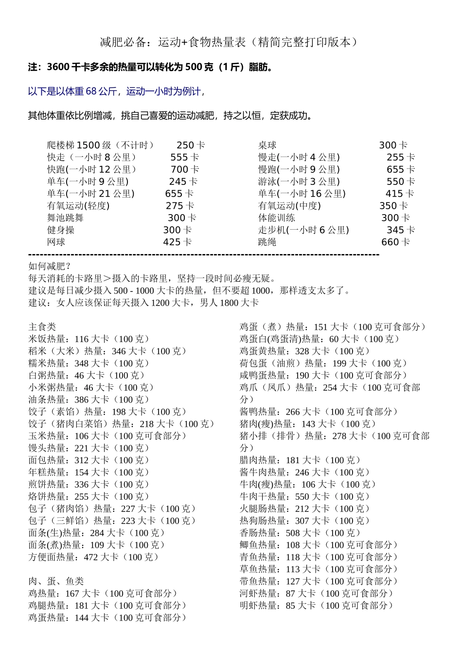 减肥必备：运动+食物热量表_第2页