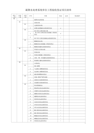 凝结水处理系统验收签证表
