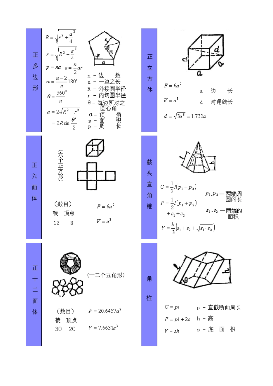 几何图形计算公式大全_第3页