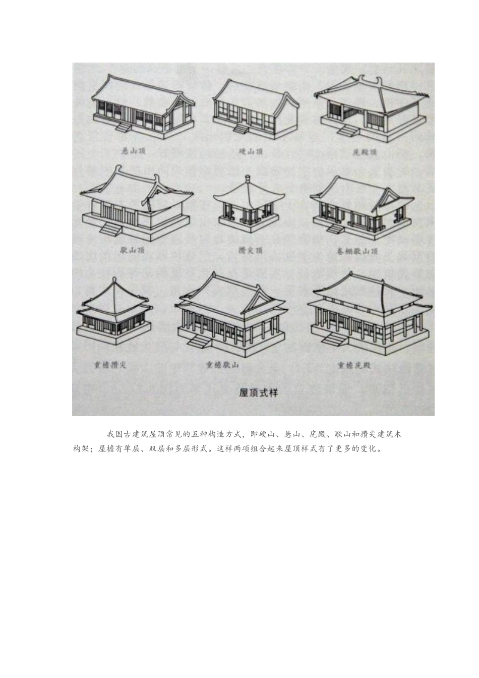 几张简图看懂古建筑之屋顶_第2页
