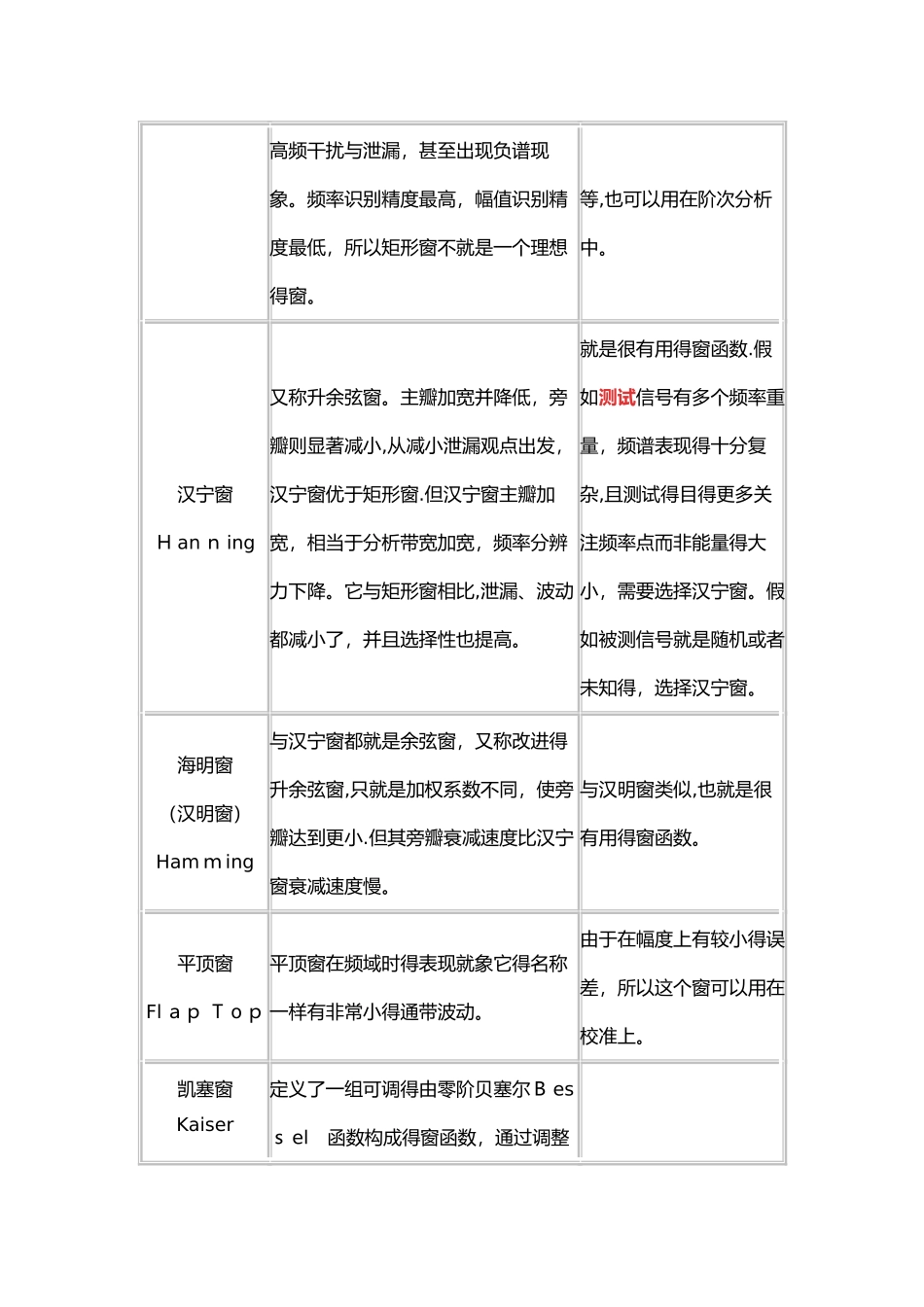 几种常见窗函数及其MATLAB程序实现_第2页