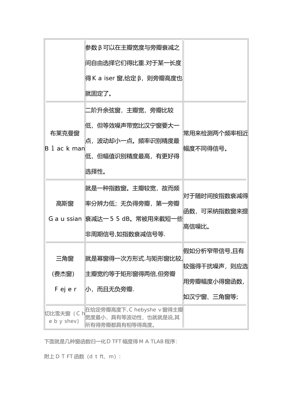 几种常见窗函数及其MATLAB程序实现_第3页