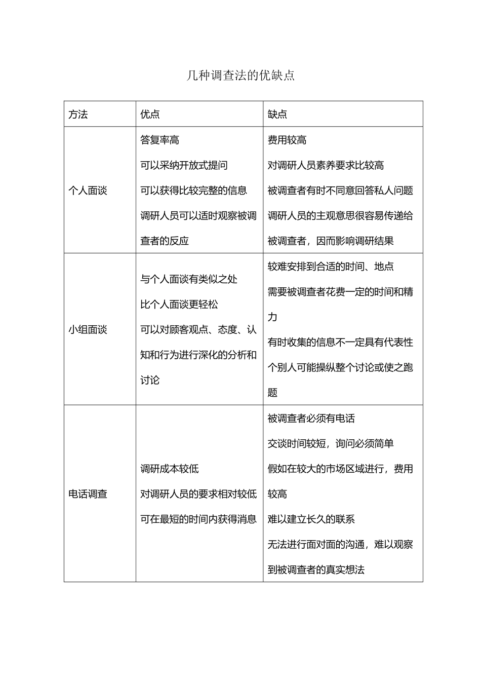 几种调查法的优缺点_第2页