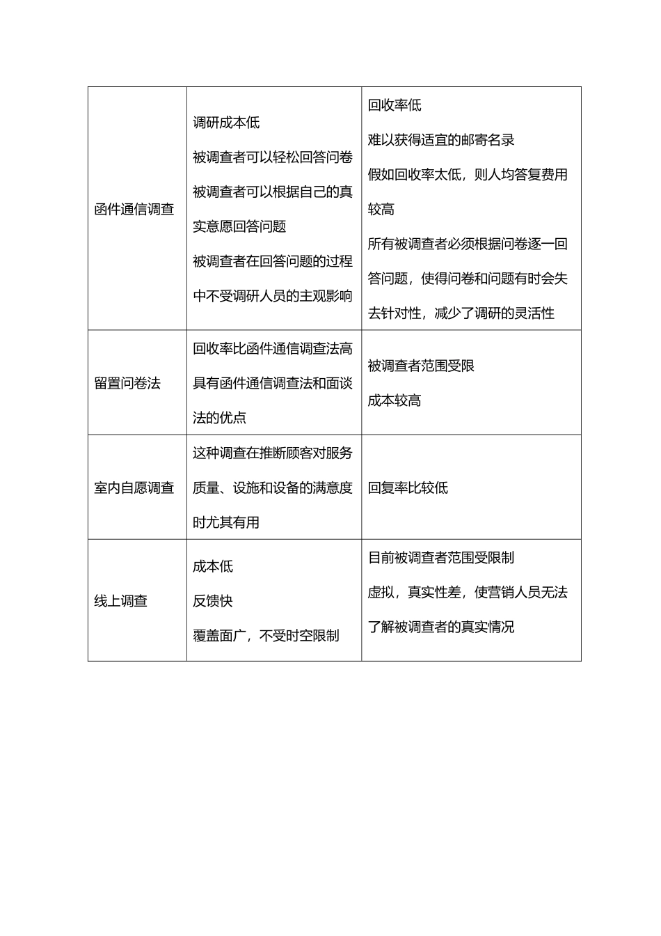 几种调查法的优缺点_第3页
