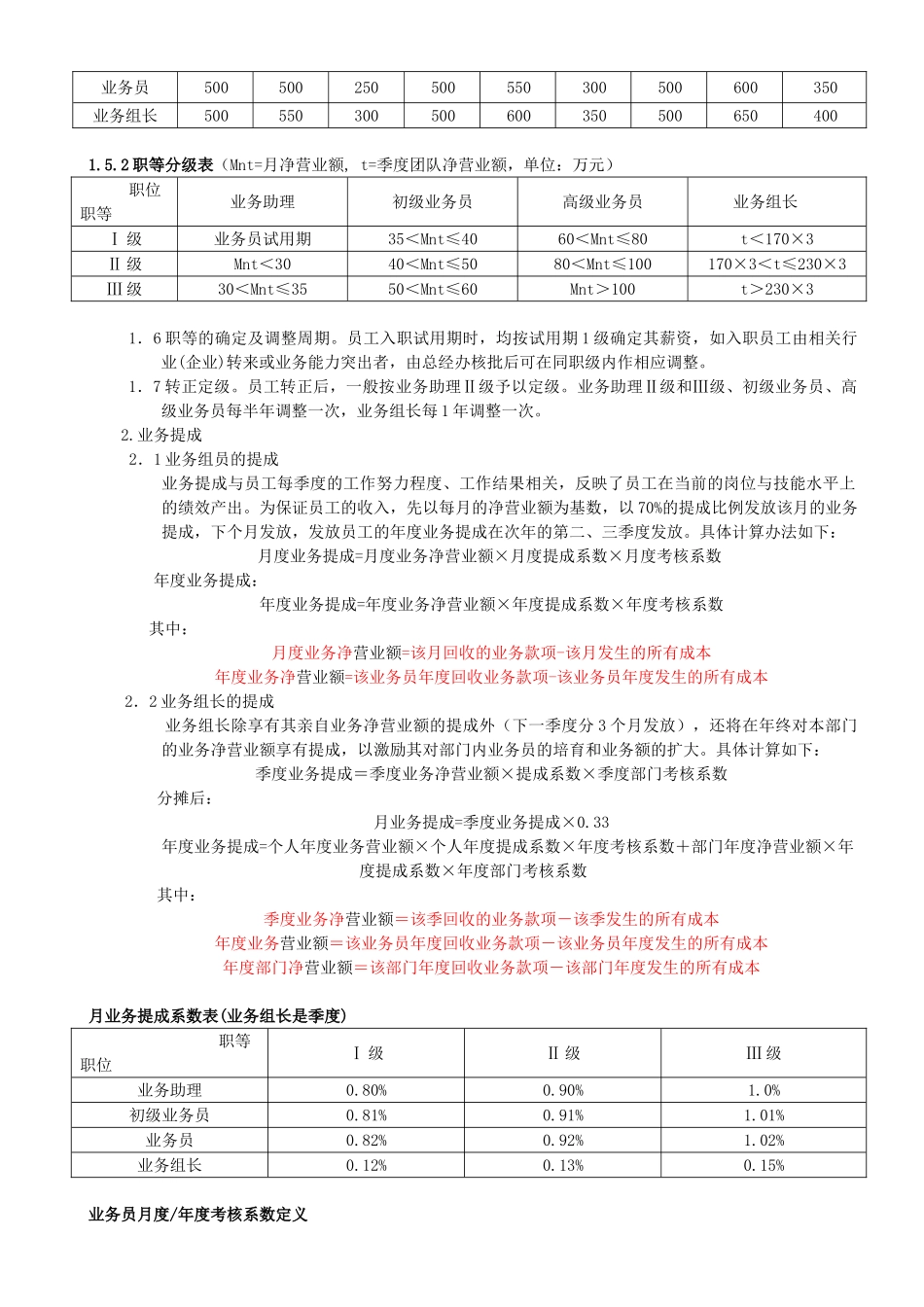 出口外贸人员绩效考核方案_第2页