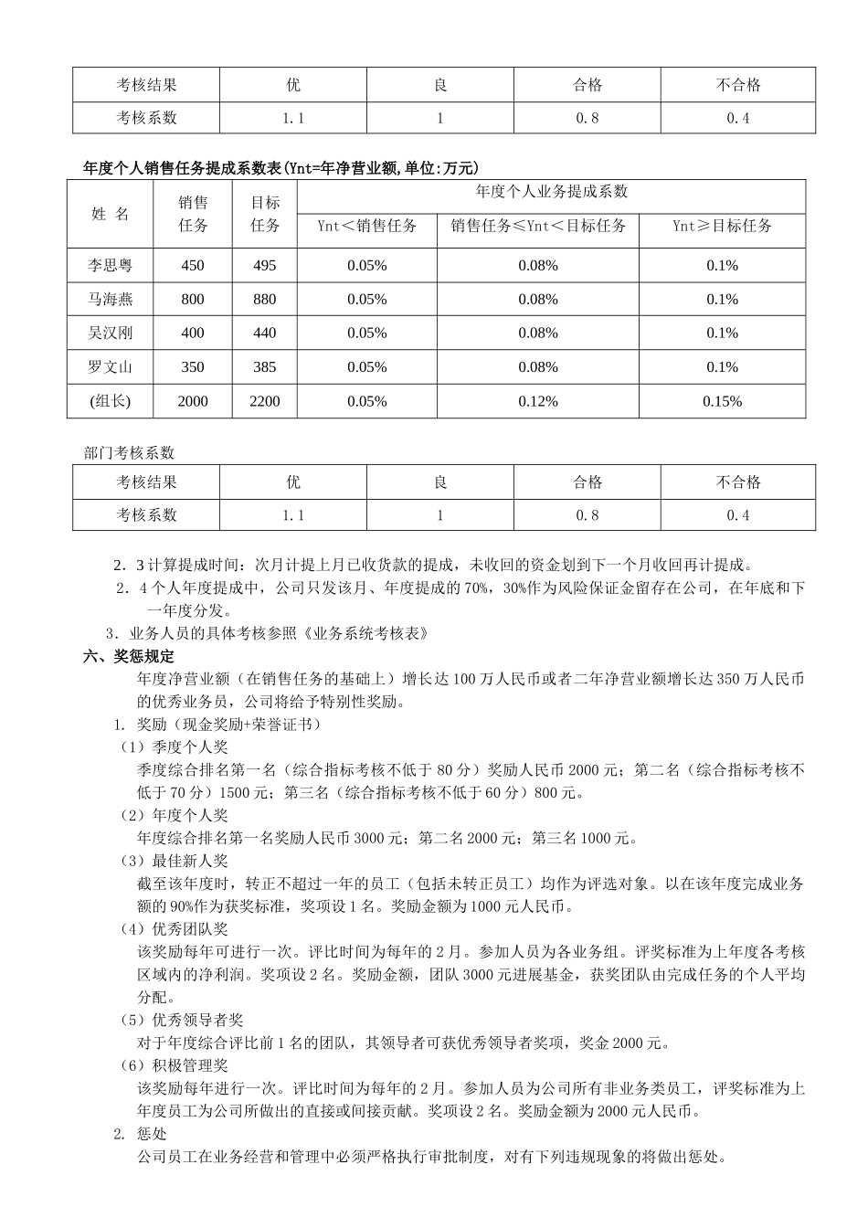 出口外贸人员绩效考核方案_第3页