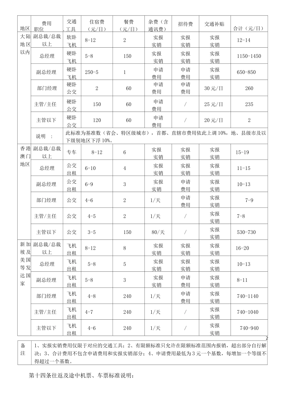 出差管理制度新_第2页