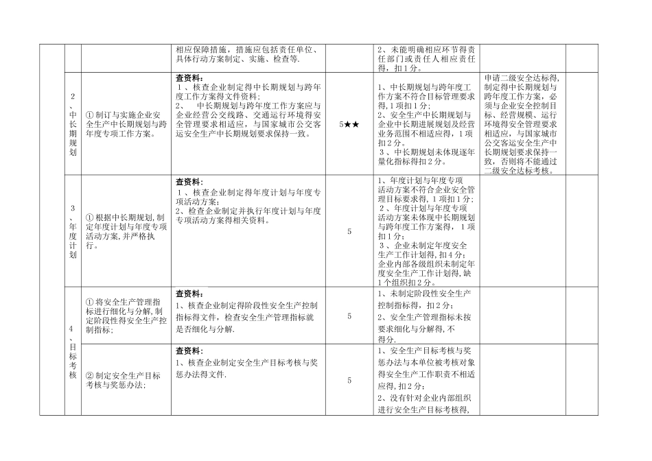 出租汽车企业安全生产标准化考评方法和考评实施细则_第2页