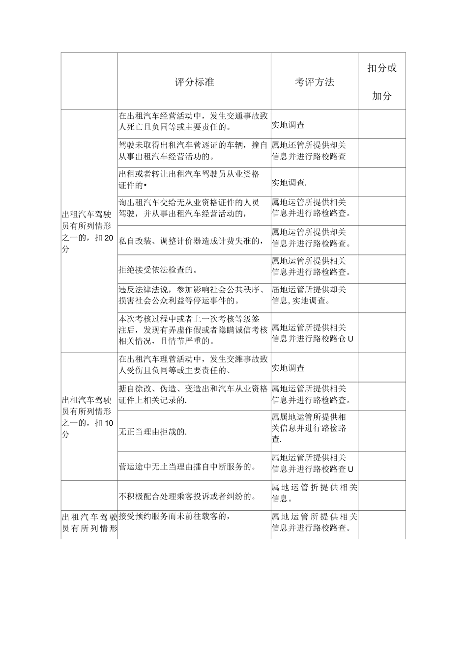 出租汽车驾驶员服务质量信誉考核评分标准_第2页