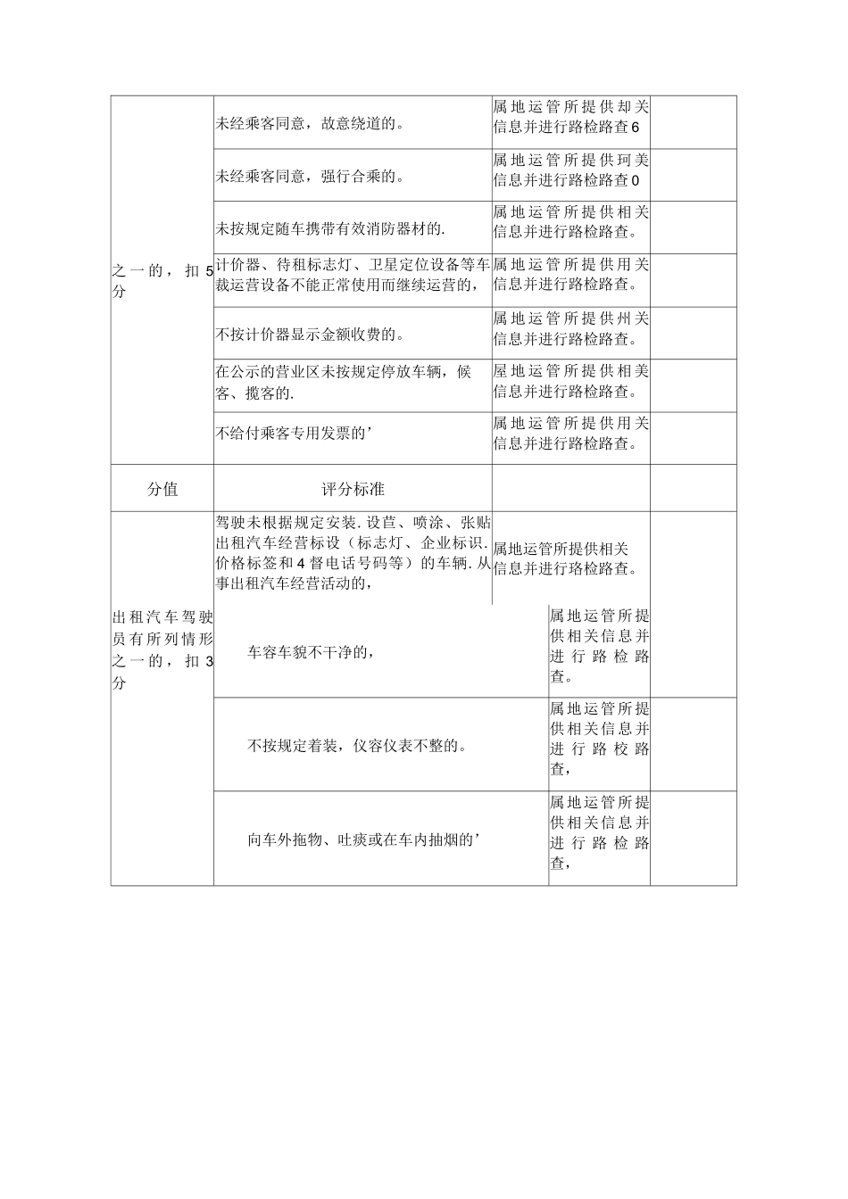 出租汽车驾驶员服务质量信誉考核评分标准_第3页