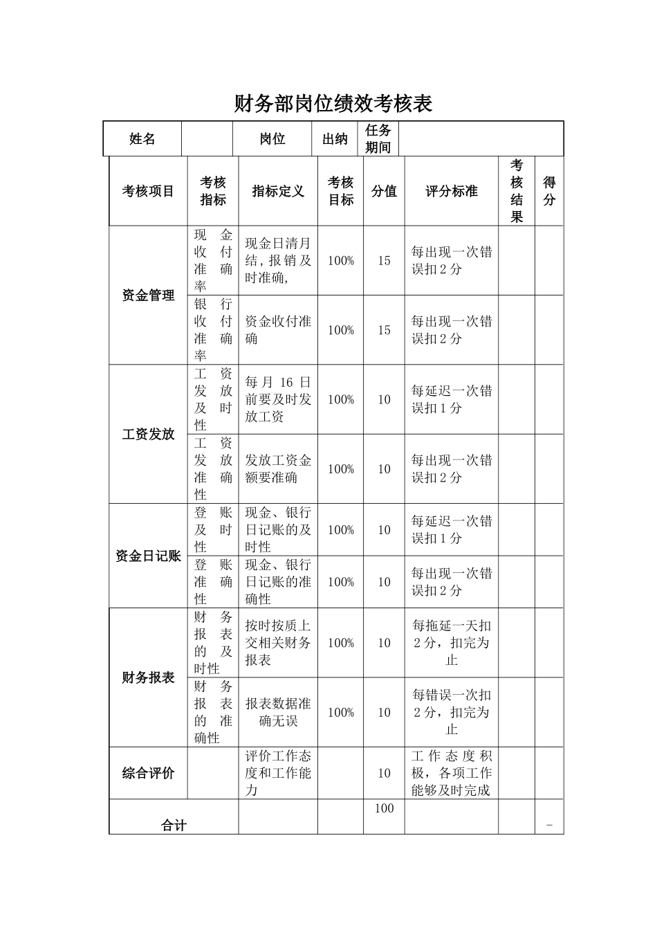 出纳岗位绩效考核表_第1页