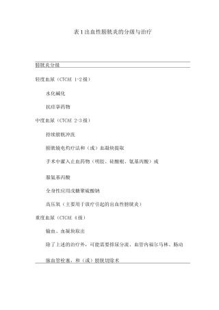 出血性膀胱炎的分级与治疗