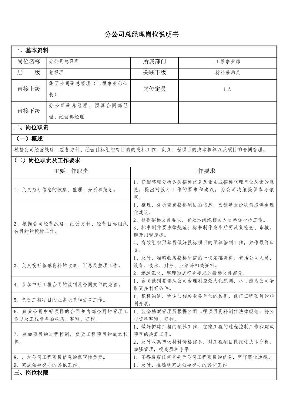 分公司总经理岗位说明书_第1页